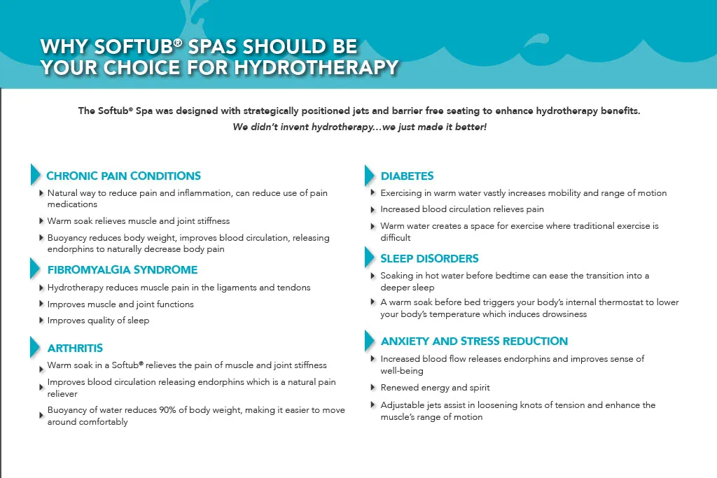 Softub Sales Hot Tub