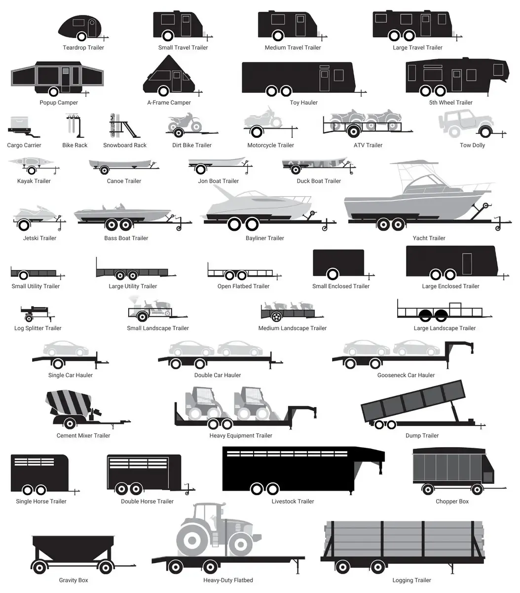All Trailers