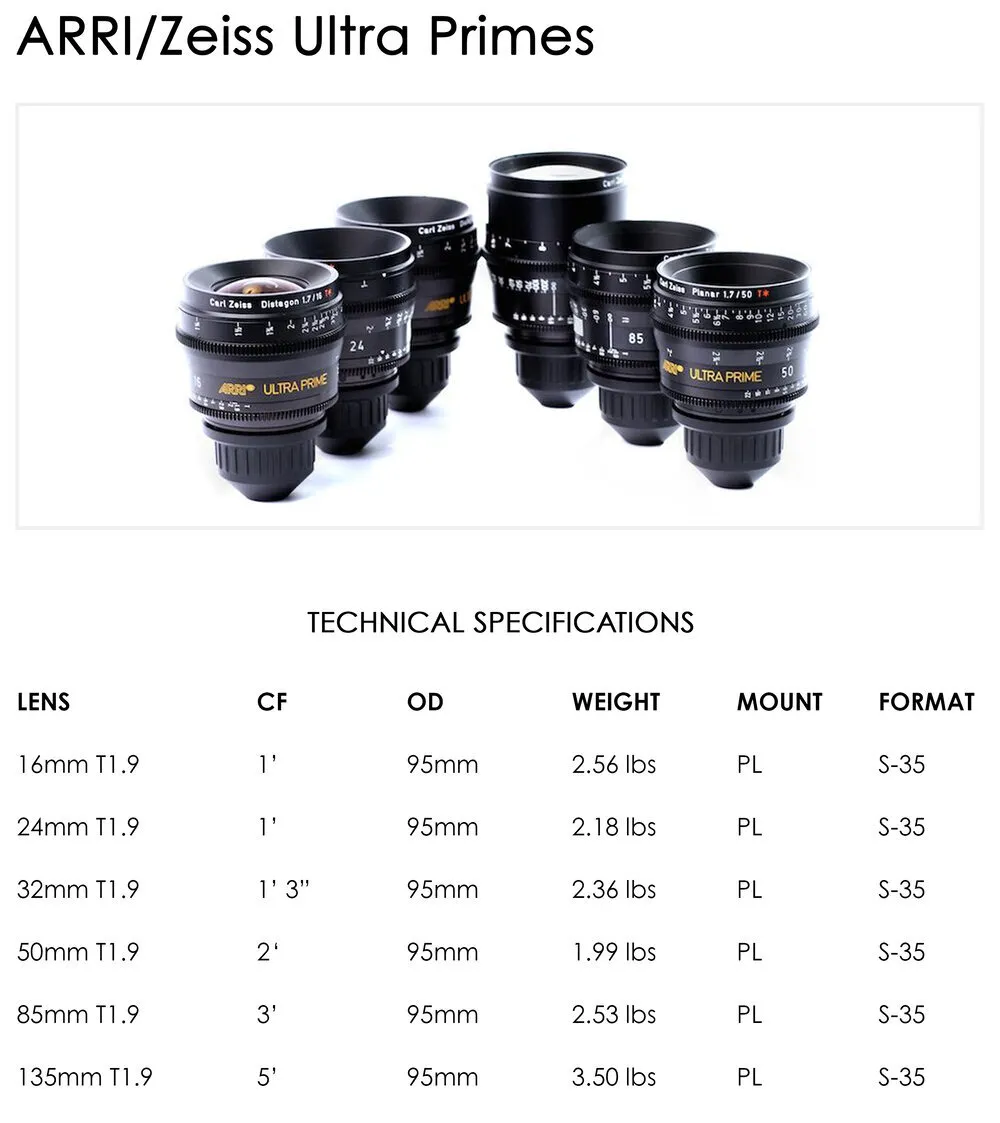 ARRI Ultraprimes