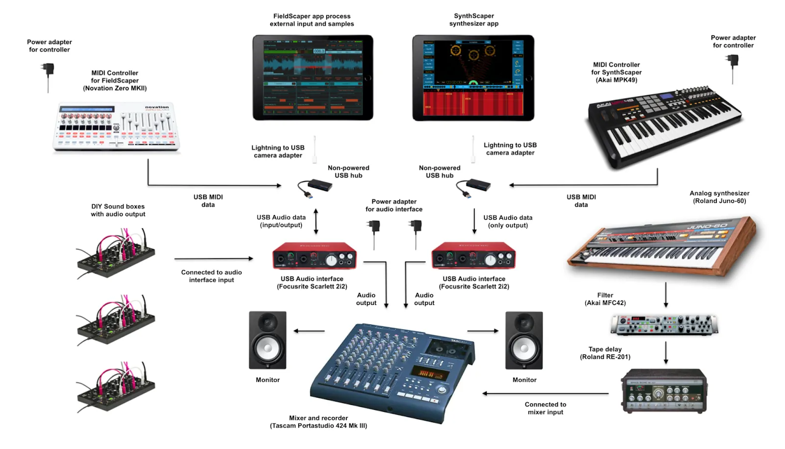Ipad (for live mixing)