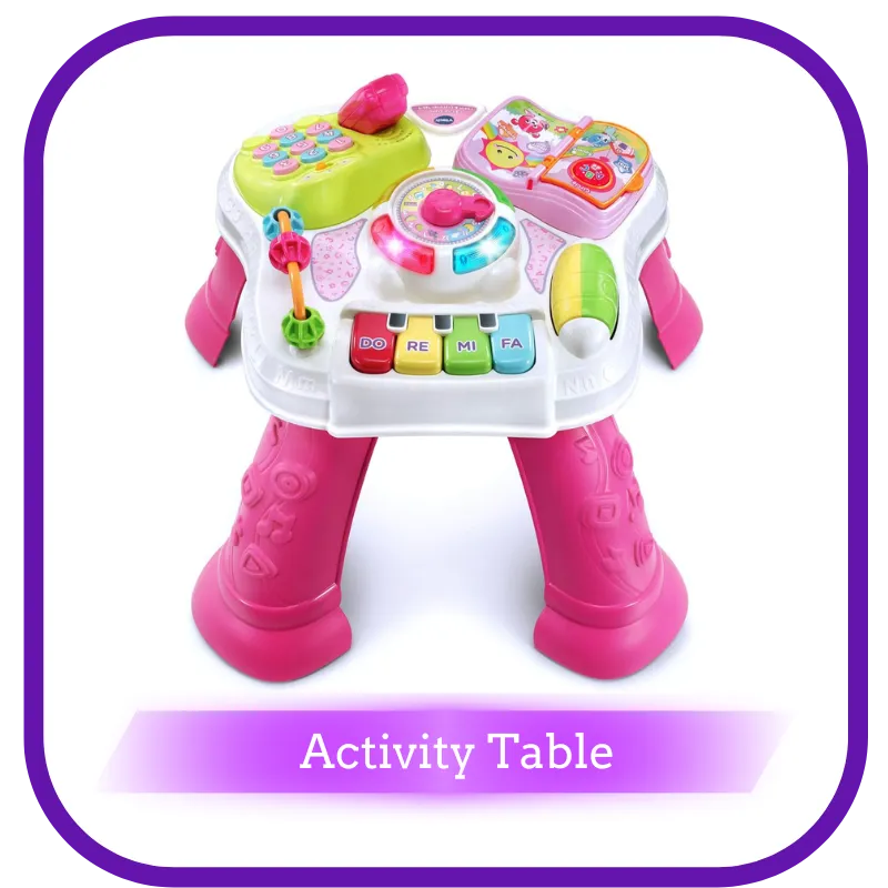 Activity Table