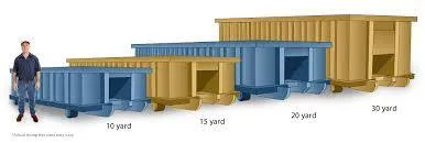 Roll Off Dumpster Rental