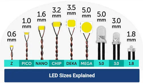 Mini LED