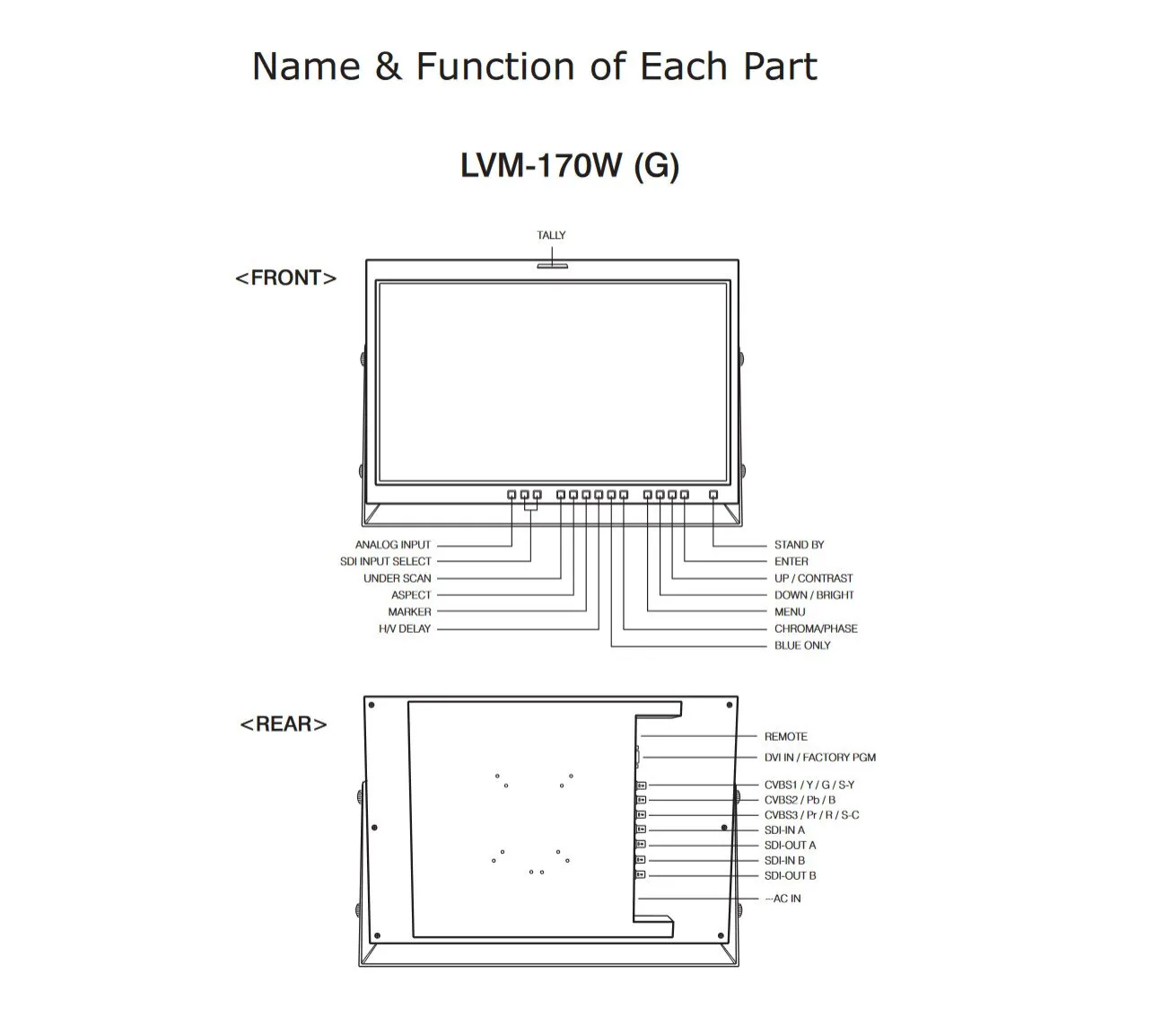 TVLogic LVM-170W 17"