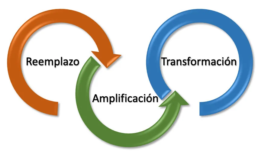 REEMPLAZO 