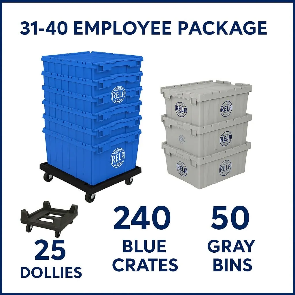 31 to 40 Employee Package