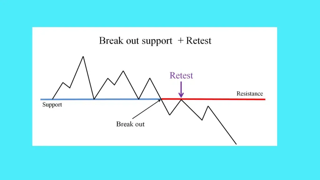 Retest