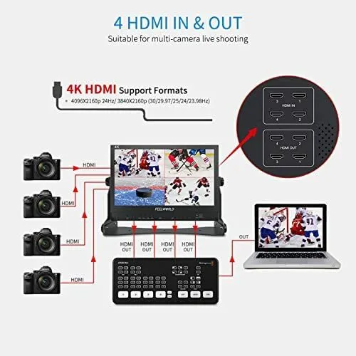 Monitor FeelWorld ATEM156 4K 15.6"