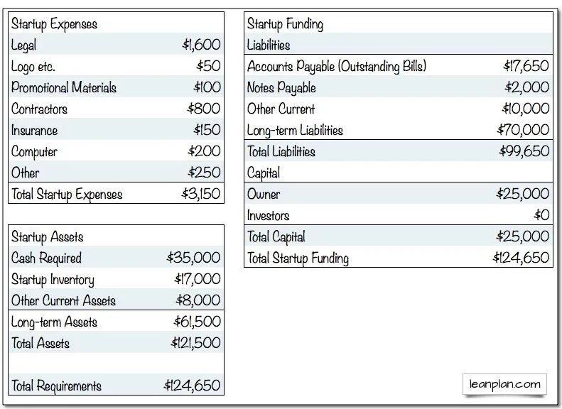 Shop Expenses