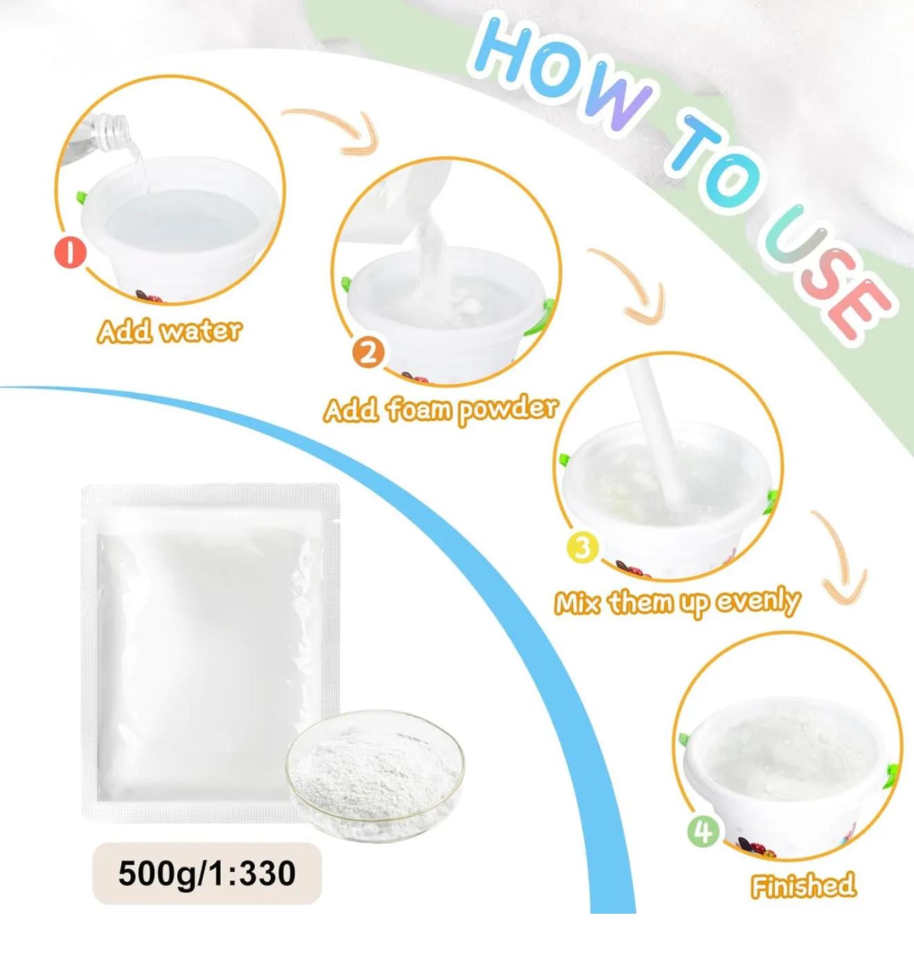 Foam Packet