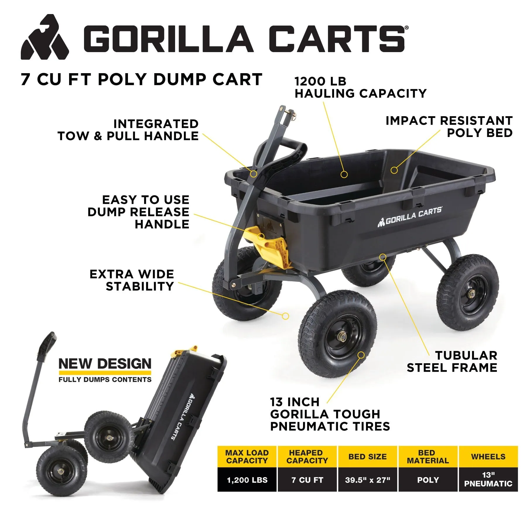 GORILLA CARTS 7 cu. ft. 