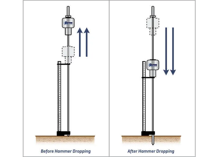  PENETROMETER 