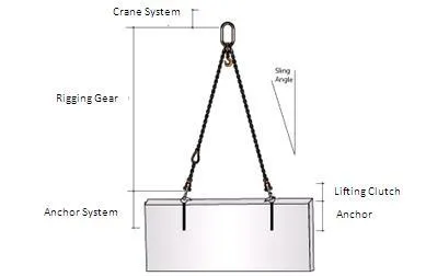 Rigging