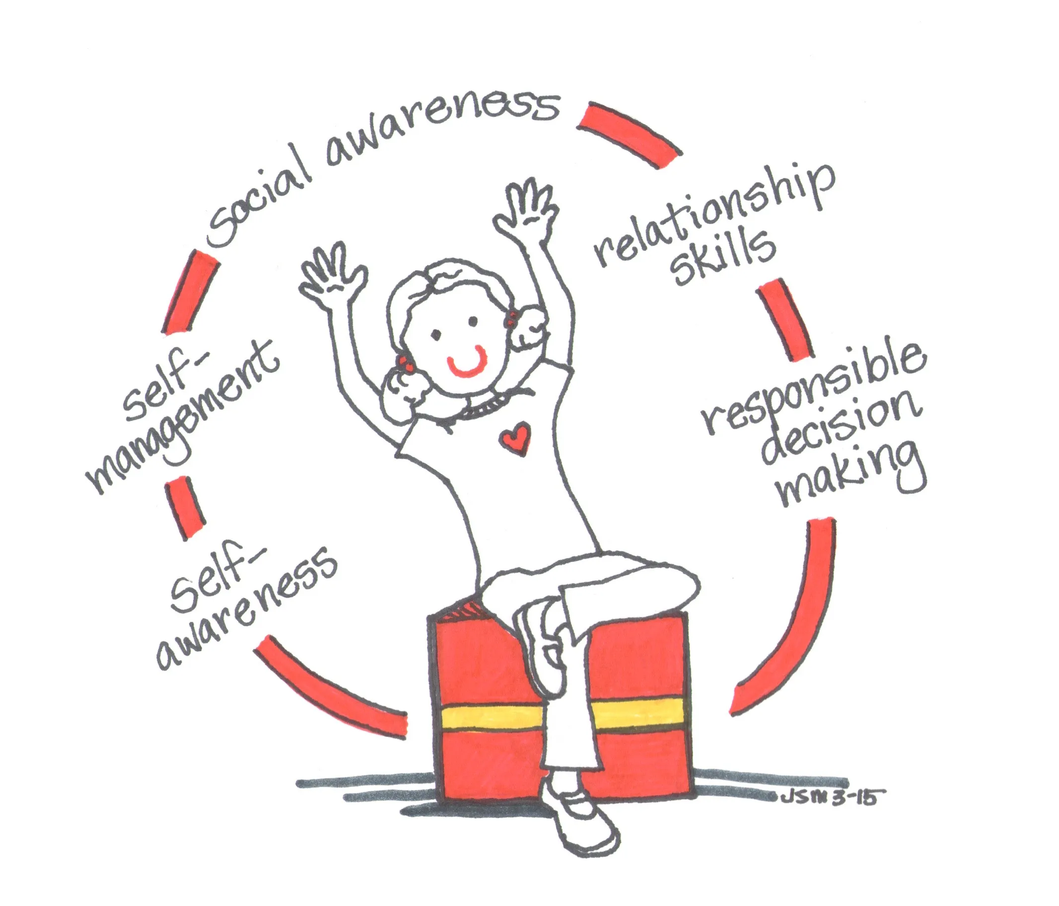 Social and Emotional Skills