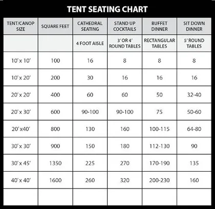 Table & Tent Size Capacity Charts | EZ Event Rentals