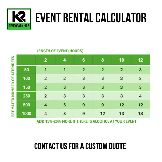 Events K2 TEMPORARY HIRE PTY LTD